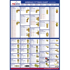 SCTEG Push In Fittings A1 Poster - 594 x 841mm